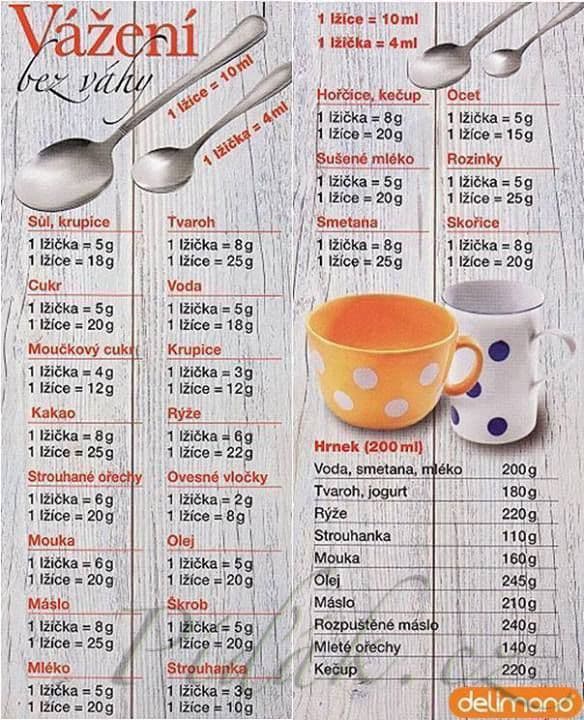 1. obrázek Vážení surovin bez váhy 